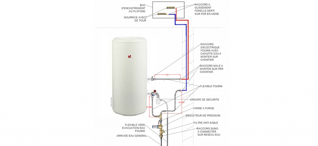 fonctionnement cumulus thermodynamique