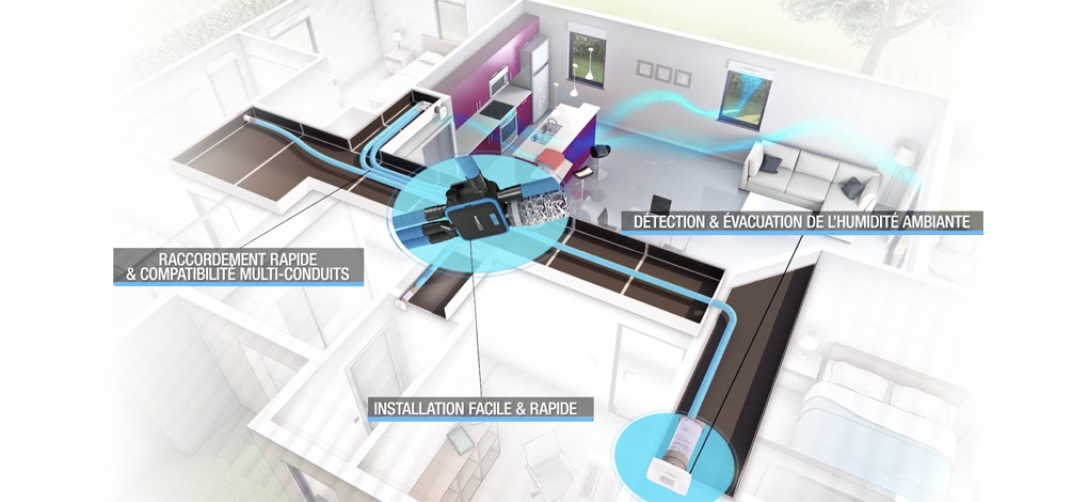 vmc simple flux hygroréglable